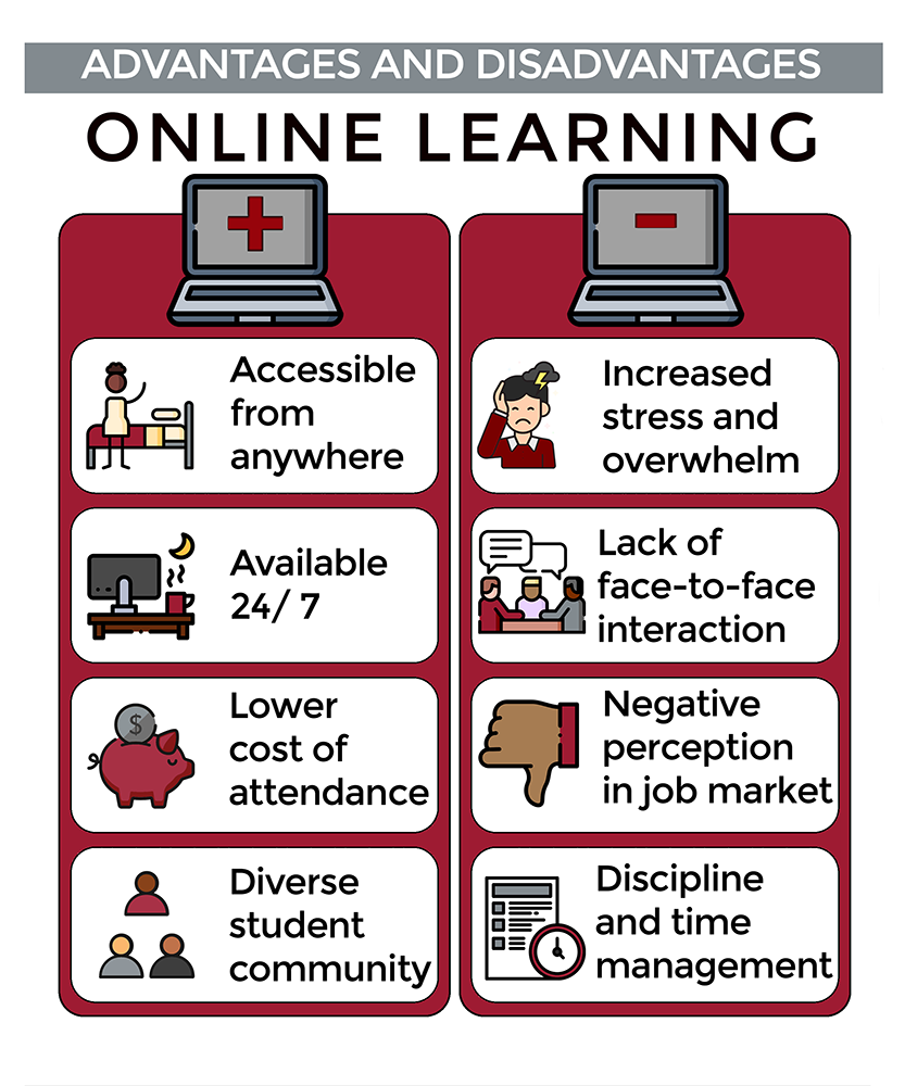 ONLINE LEARNING INFOGRAPHIC Angela B Hall Instructional Designer